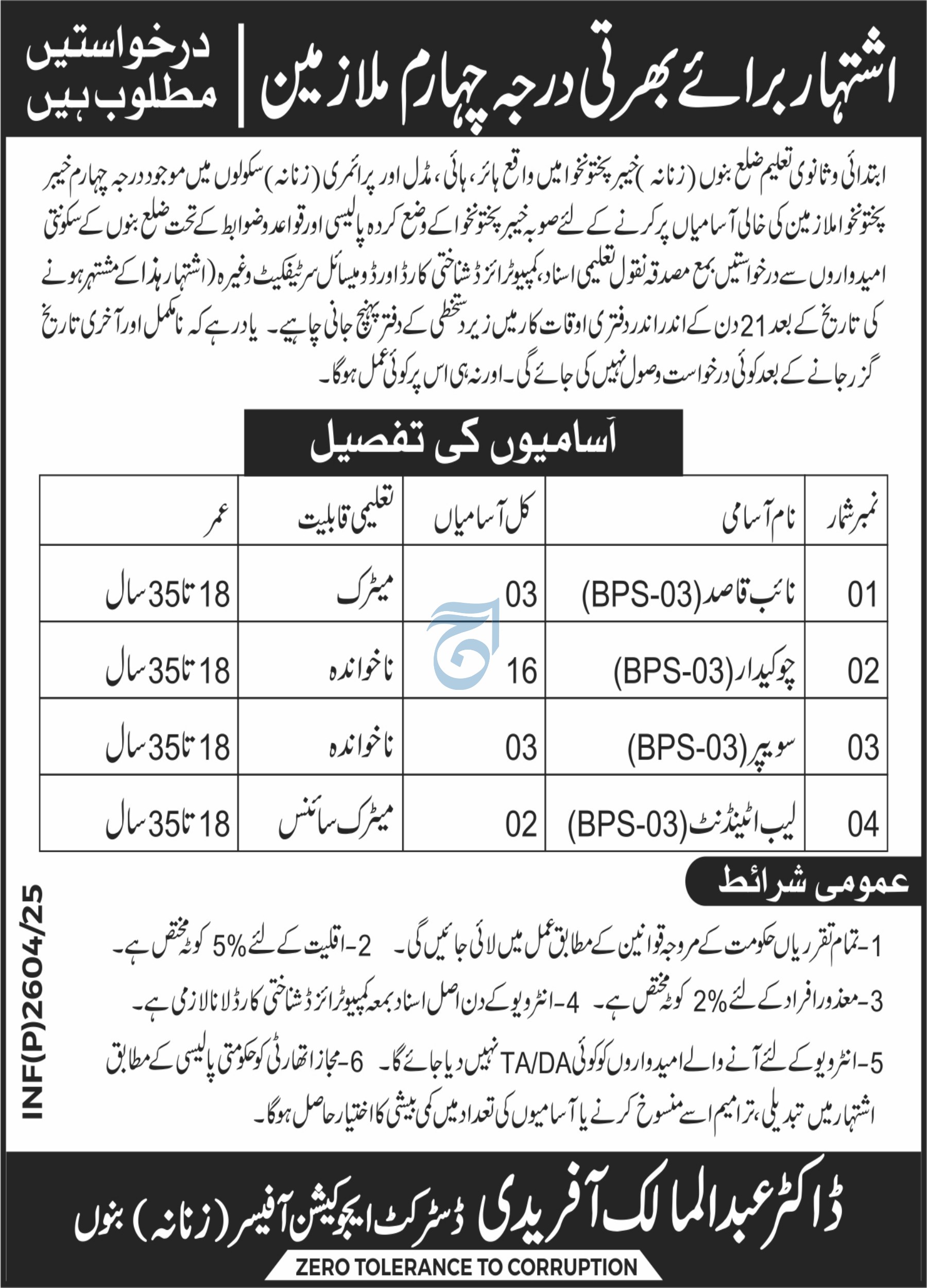 ESED Elementary & Secondary Education Department Bannu Job 2025